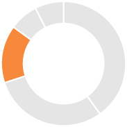 03_PRO013566_pie_compensationprogram_utility_CustomerService 15.jpg