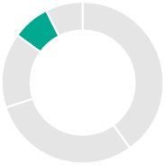 03_PRO013566_pie_compensationprogram_utility_safetyDamage 7.5.jpg