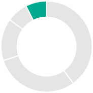 03_PRO013566_pie_compensationprogram_utility_safetyResponce 7.5.jpg