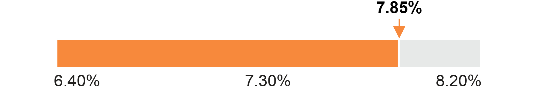 03_SWX_average ROE.jpg