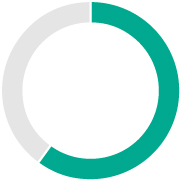 60 percent weighting 3-year UNI.jpg