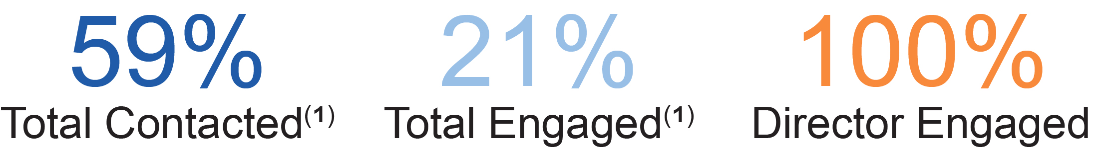 03_PRO015355_PIE_Engagement percentageArtboard 2.jpg