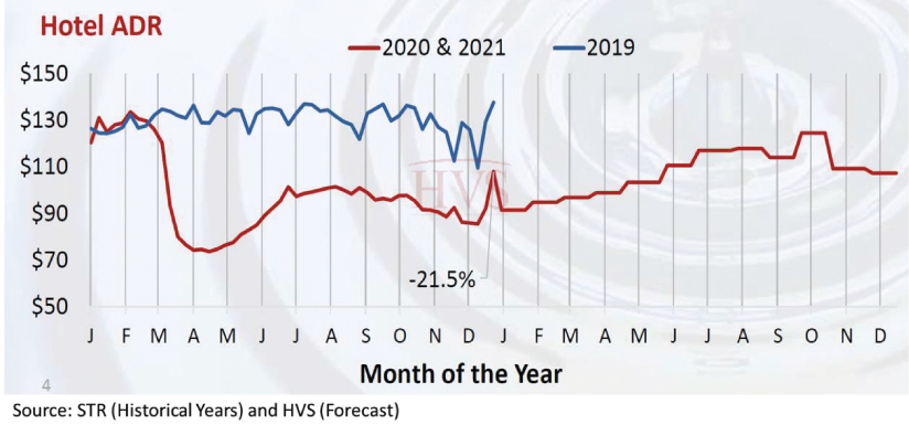 [MISSING IMAGE: tm2112650d1-lc_hoteladr4clr.jpg]