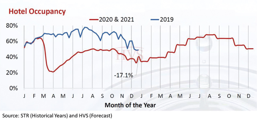 [MISSING IMAGE: tm2112650d1-lc_hotelocc4clr.jpg]