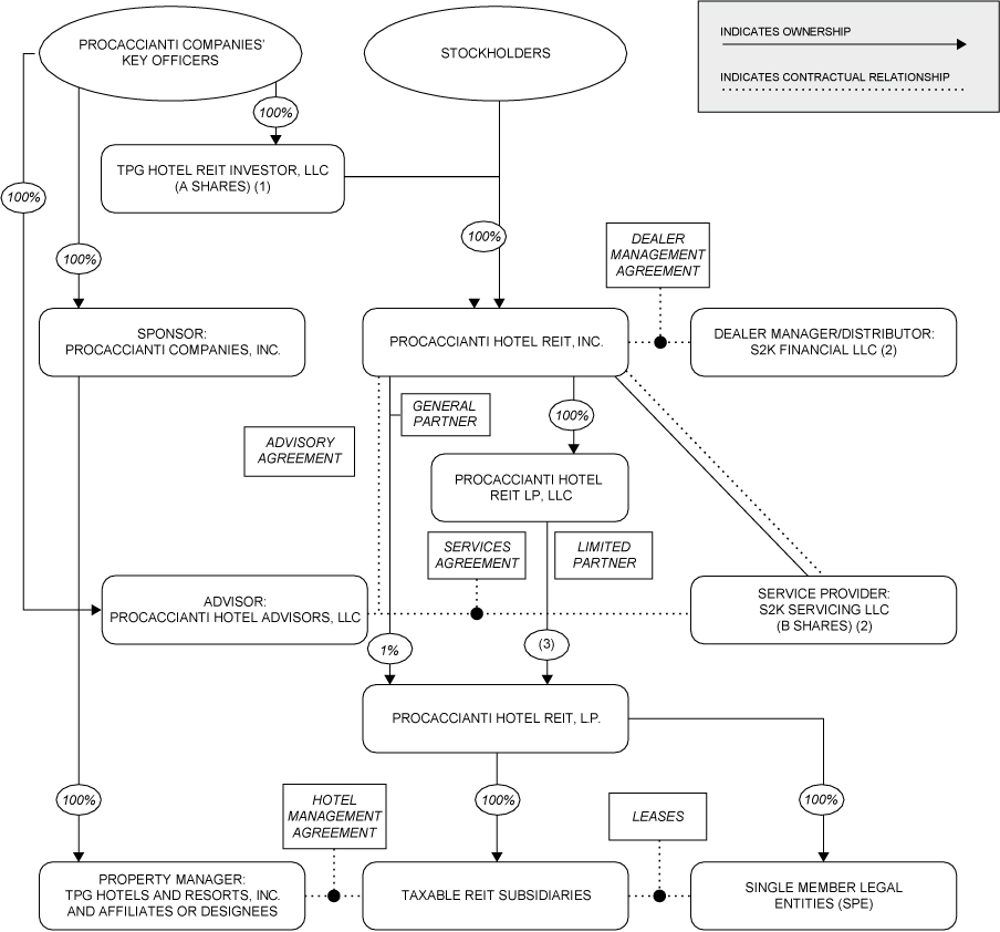 [MISSING IMAGE: tm2112650d1-fc_ownershibw.jpg]