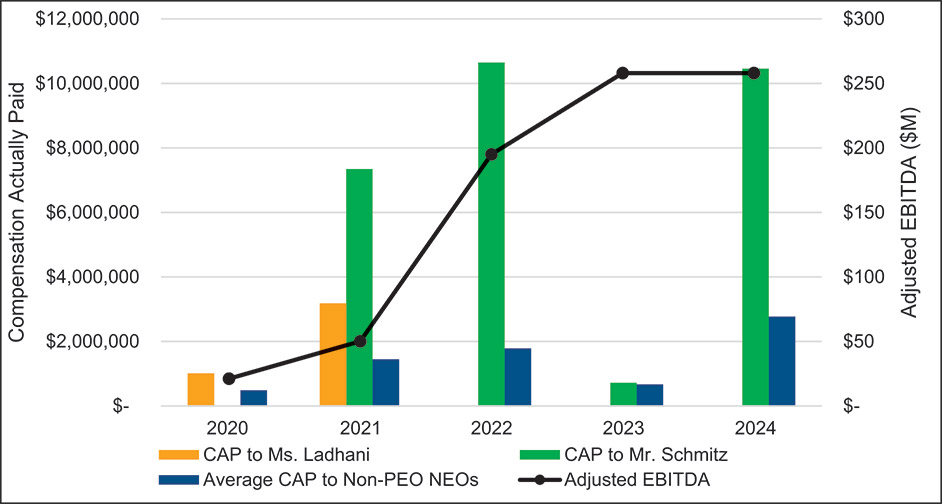 [MISSING IMAGE: bc_adjust-pn.jpg]