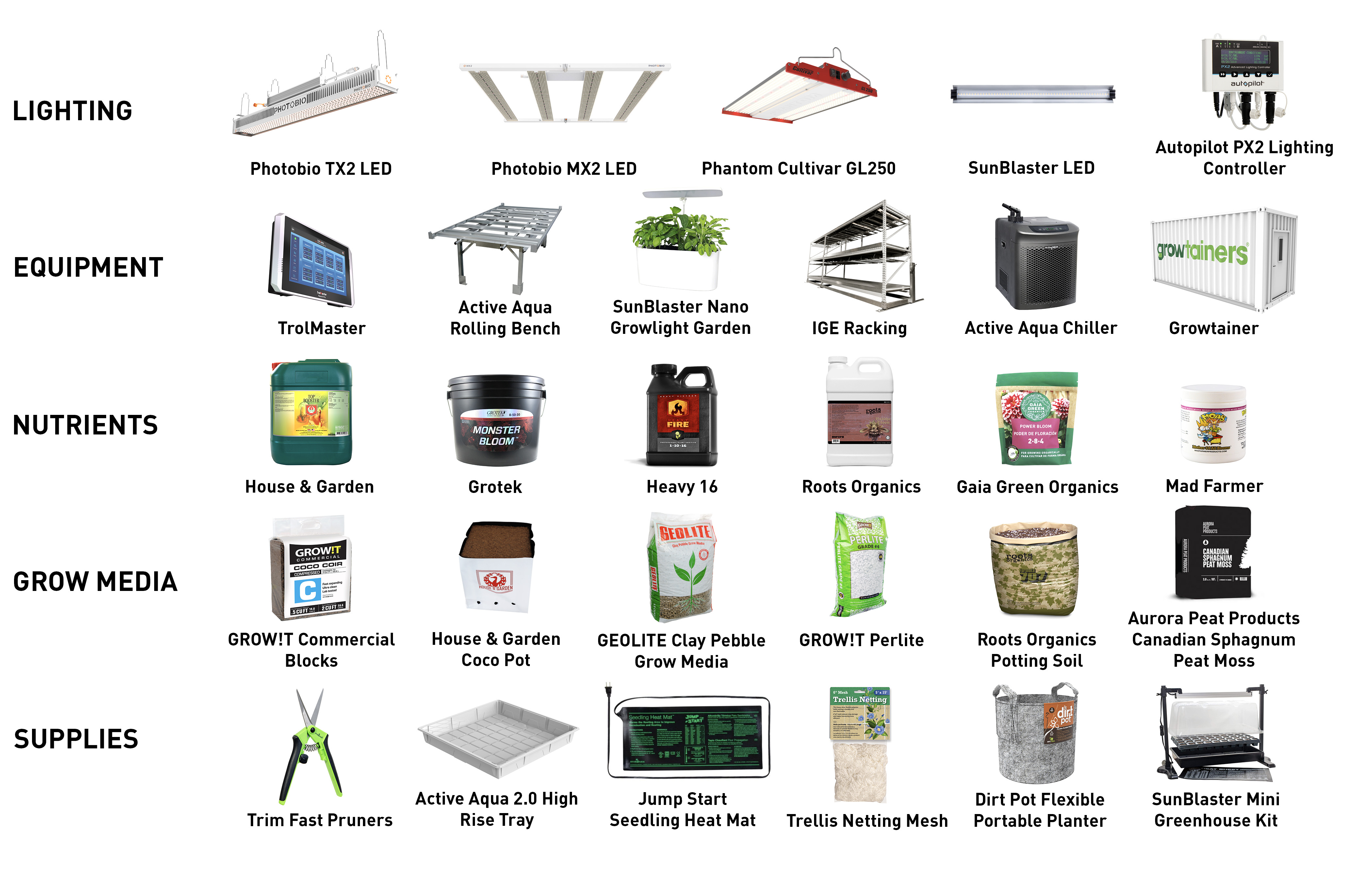 Core Categories V5.jpg