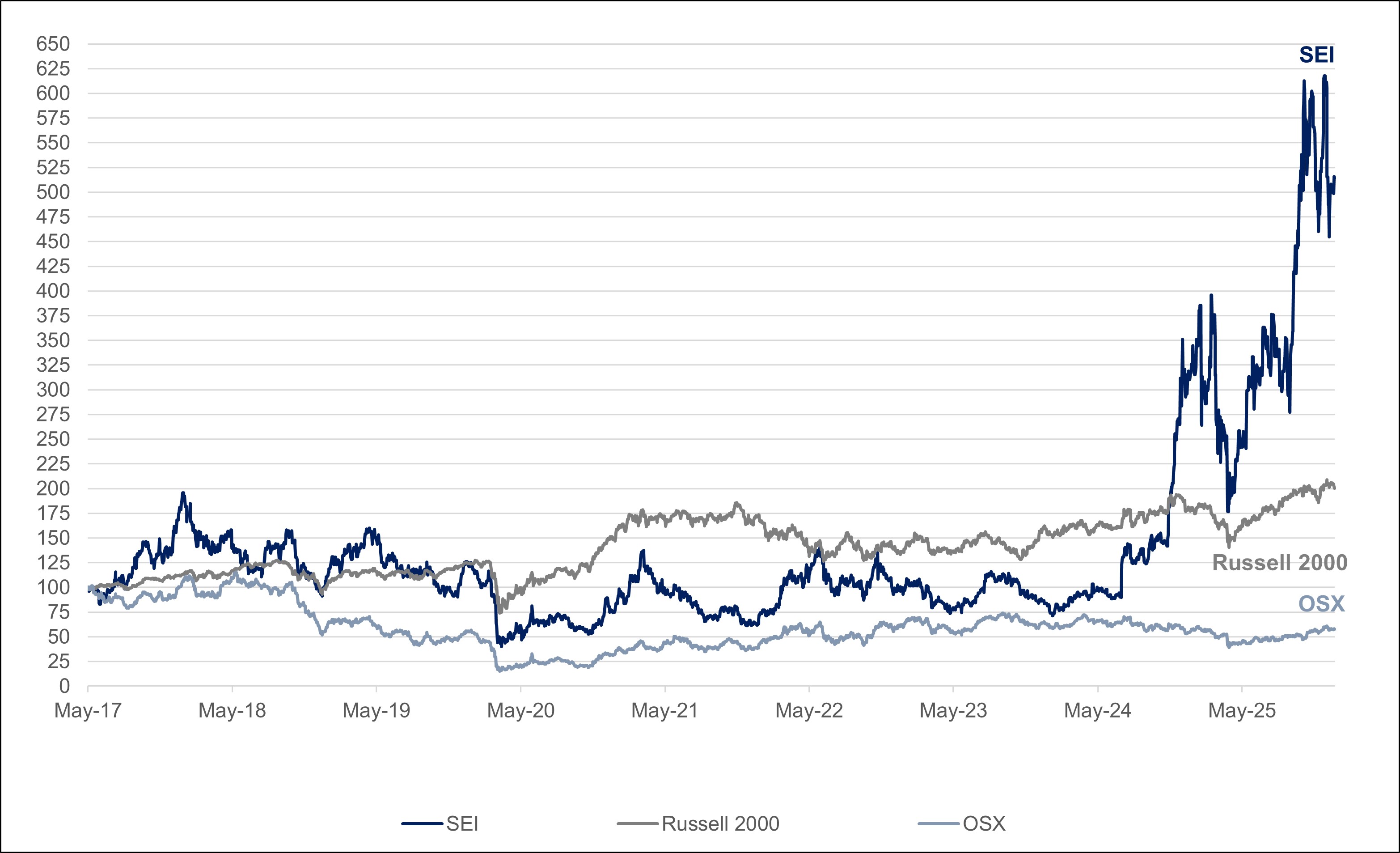 Stock Performance Graph.jpg