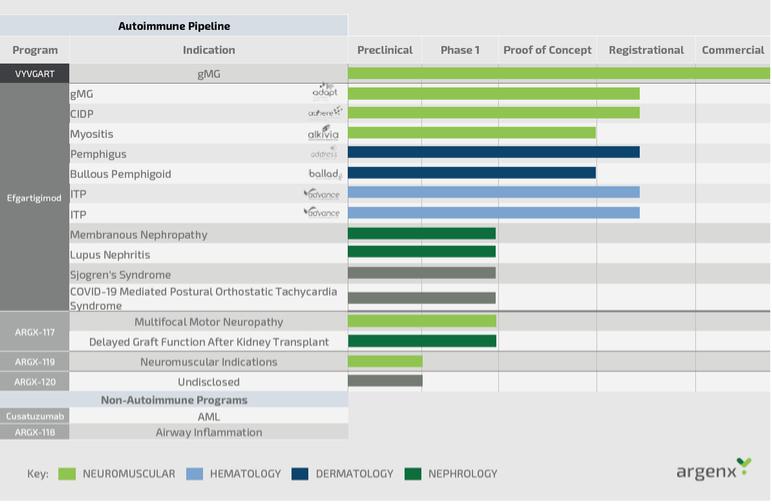 Chart

Description automatically generated with medium confidence