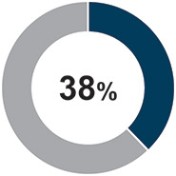 Graphic