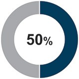 Graphic