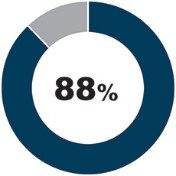 Graphic