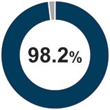 Graphic