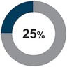 Graphic