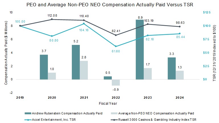PEO and Average NonPEO Compensation TSR.jpg
