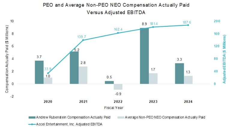 PEO and Average NonPEO Compensation AEBITDA.jpg