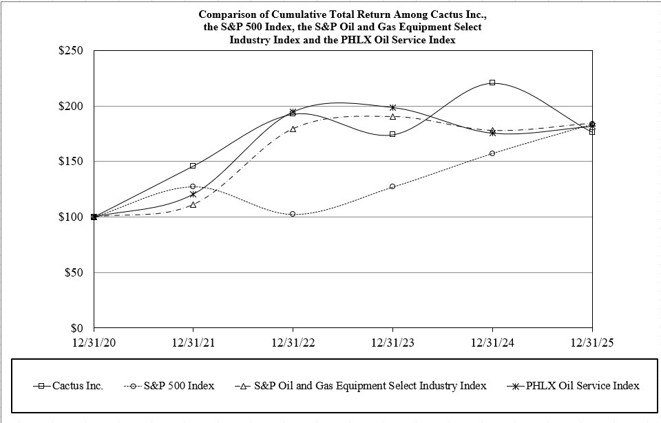 2025 Stock Performance Graph.jpg
