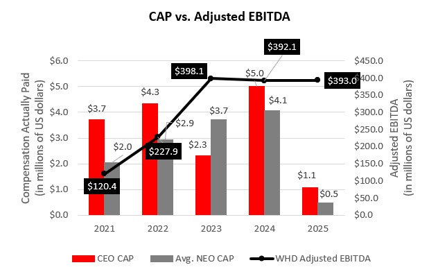 CAP vs. Adj EBITDA.jpg