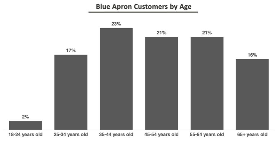 Chart, bar chart
Description automatically generated