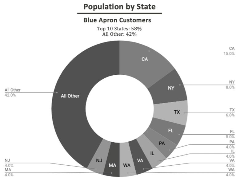 Chart, sunburst chart
Description automatically generated