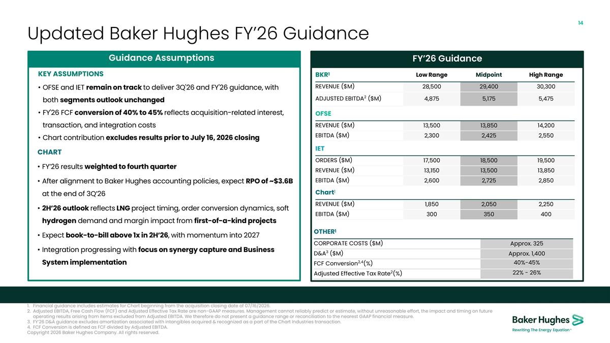 Slide 14 Slide 14