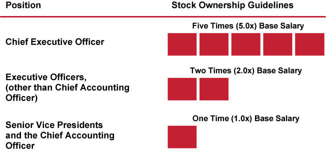 [MISSING IMAGE: tm2228989d1-bc_positionv2pn.jpg]