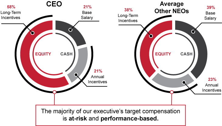 [MISSING IMAGE: tm2228989d1-pc_ceopn.jpg]