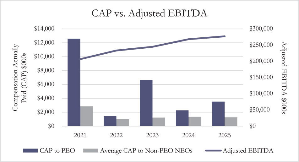 [MISSING IMAGE: bc_adjustedebitda-pn.jpg]