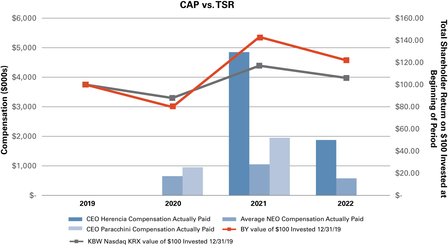 [MISSING IMAGE: bc_peergroup-pn.jpg]