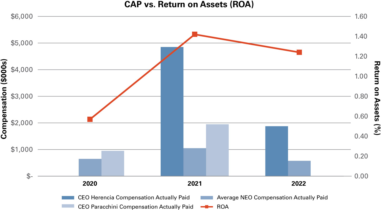 [MISSING IMAGE: bc_roa-pn.jpg]