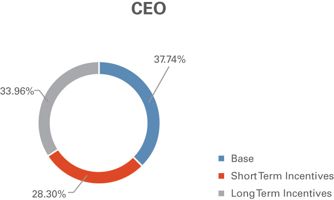 [MISSING IMAGE: pc_ceo-pn.jpg]