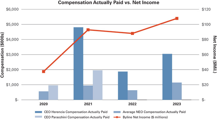 [MISSING IMAGE: bc_netincome-pn.jpg]