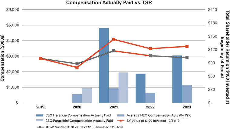 [MISSING IMAGE: bc_peergroup-pn.jpg]