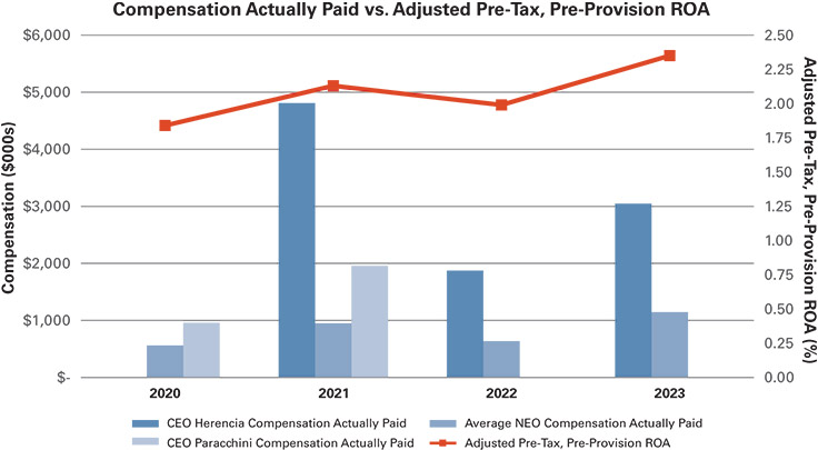 [MISSING IMAGE: bc_roa-pn.jpg]