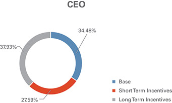 [MISSING IMAGE: pc_ceo-pn.jpg]