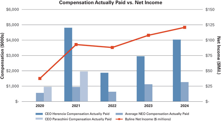 [MISSING IMAGE: bc_netincome-pn.jpg]
