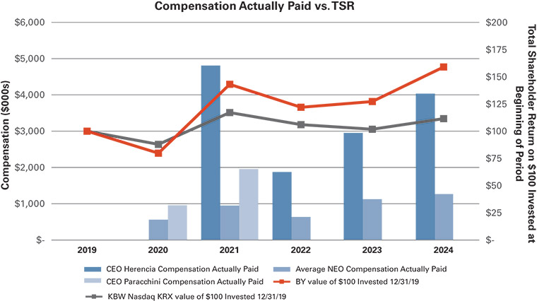 [MISSING IMAGE: bc_peergroup-pn.jpg]