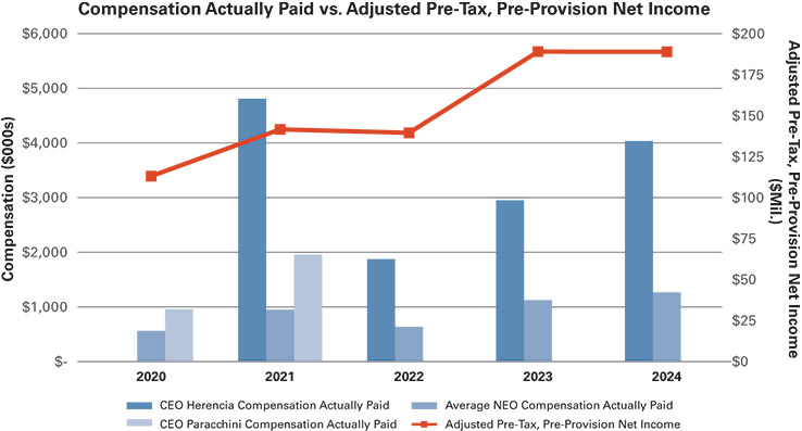 [MISSING IMAGE: bc_roa-pn.jpg]