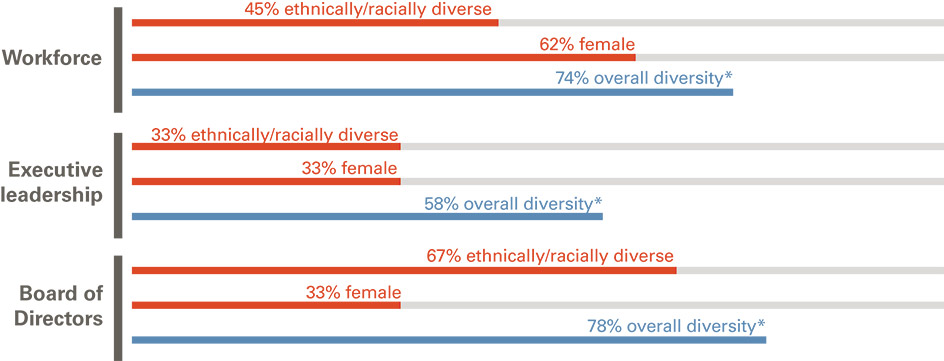 [MISSING IMAGE: bc_workforce-pn.jpg]