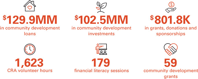 [MISSING IMAGE: fc_community-pn.jpg]