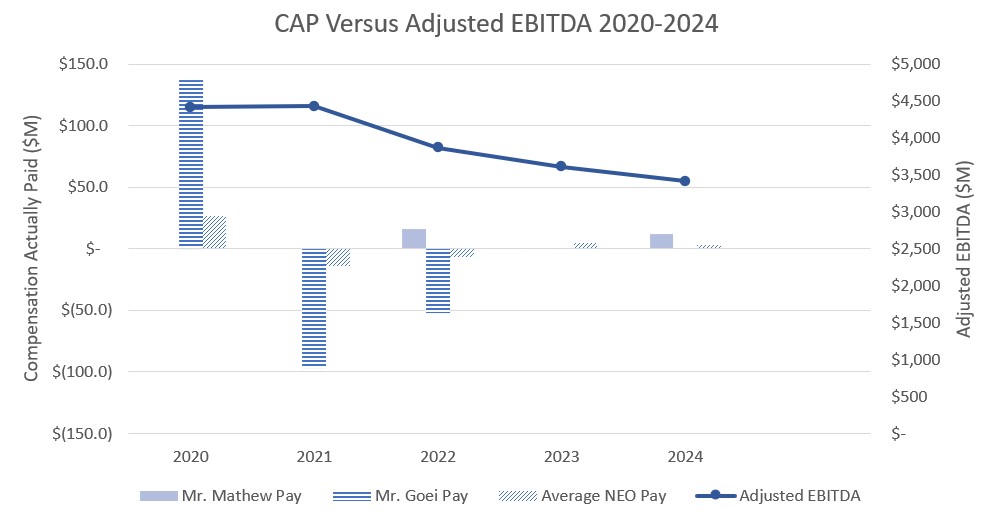 CAP AEBITDA 2024.jpg