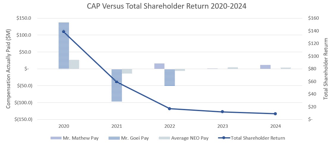 CAP Shareholder Return 2024.jpg