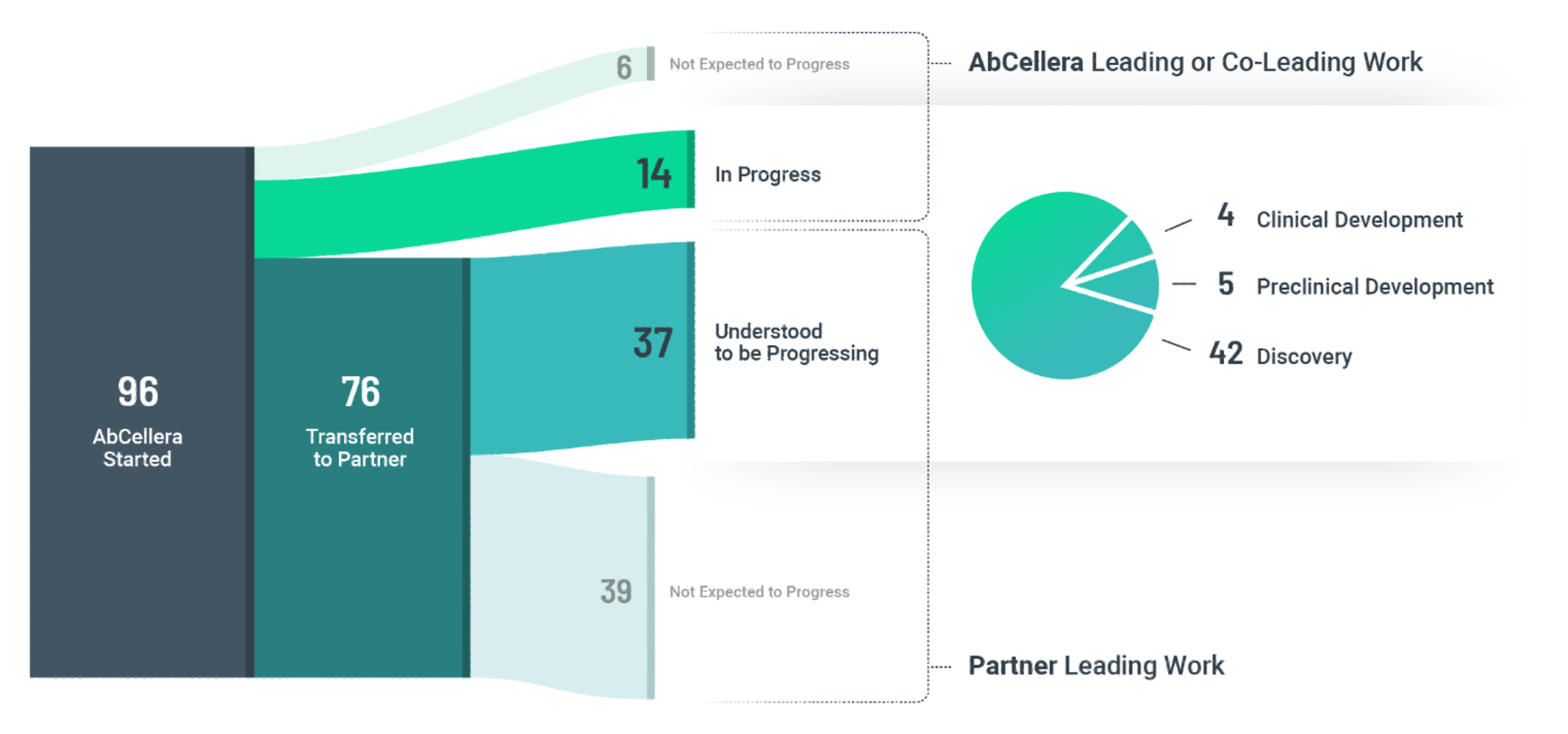 Portfolio Progression 2025-02-18 1816PT.jpg