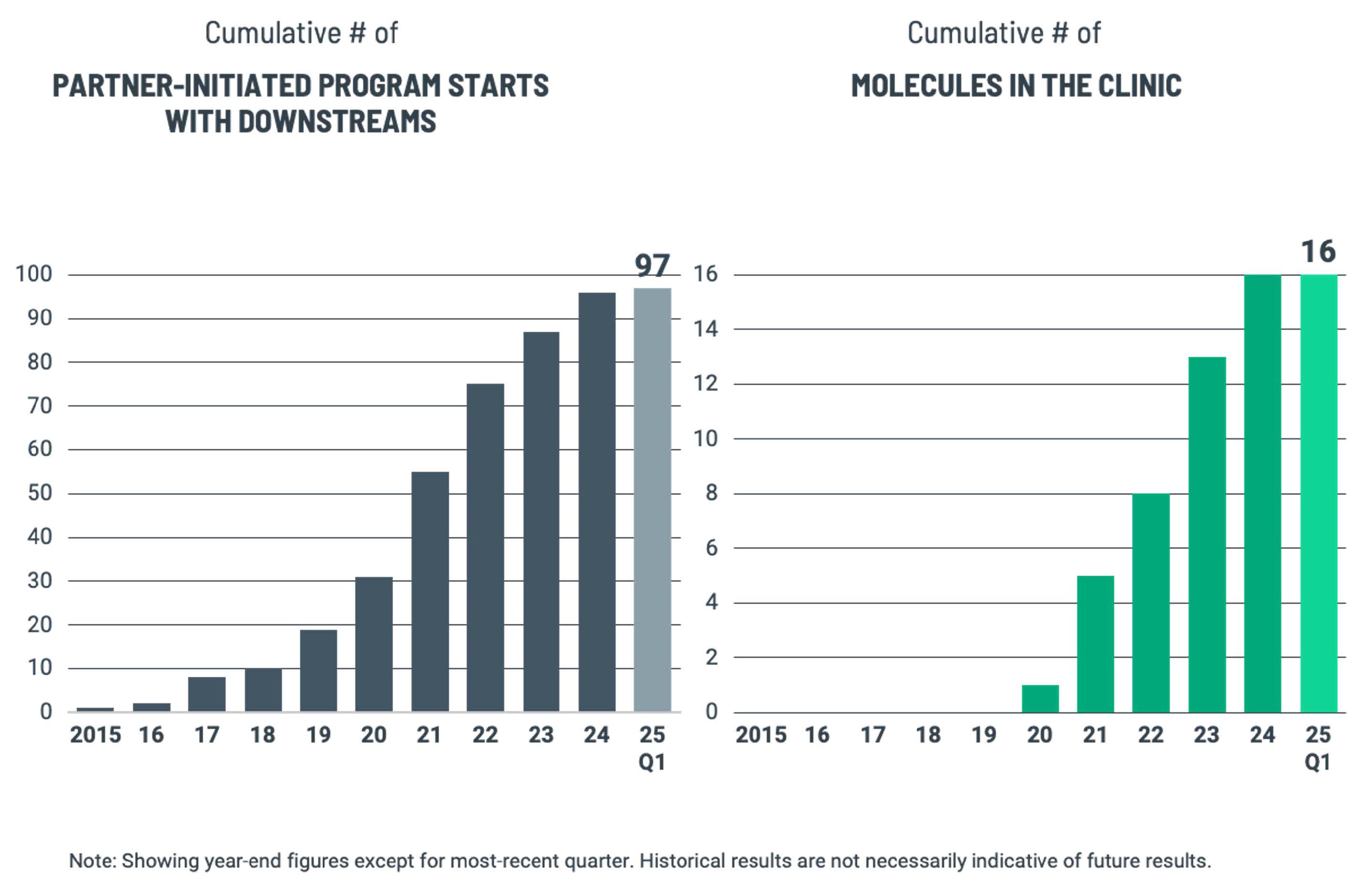 2025-Q1 Business Metrics chart (1)_Page_1_Image_0001.jpg