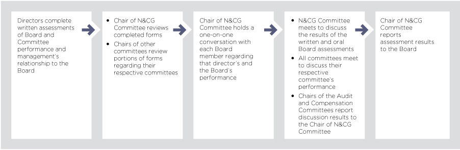 [MISSING IMAGE: tm2130659d1-fc_directpn.jpg]