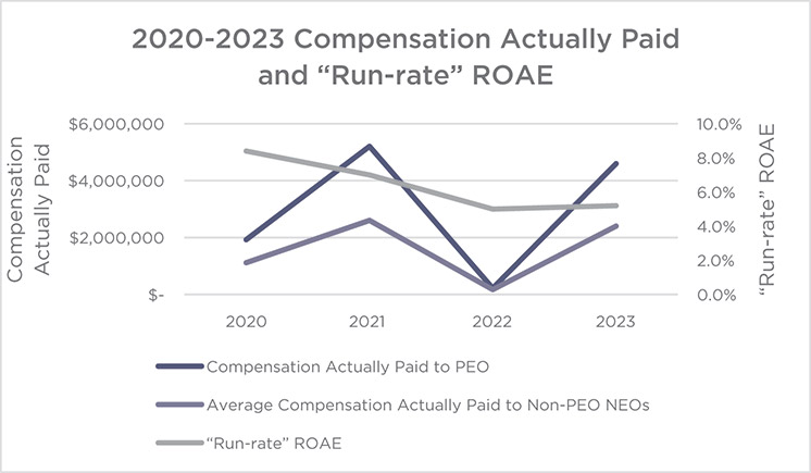 [MISSING IMAGE: lc_runrate-pn.jpg]