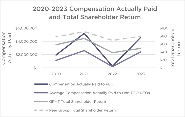 [MISSING IMAGE: lc_totalshareholder-pn.jpg]