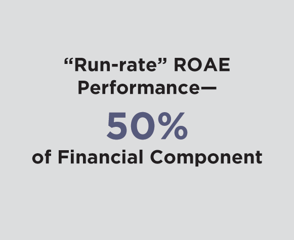 [MISSING IMAGE: box_runrate-pn.gif]