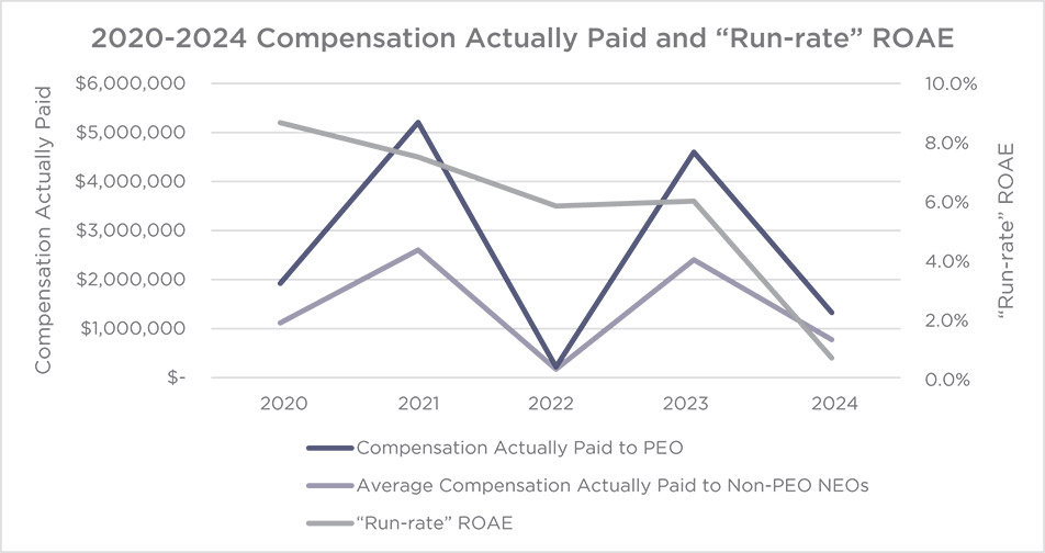 [MISSING IMAGE: lc_runrate-pn.jpg]