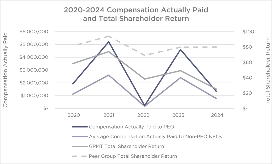 [MISSING IMAGE: lc_totalshareholder-pn.jpg]